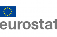 Eurostat: Osnovni životni troškovi četiri puta brži od plata