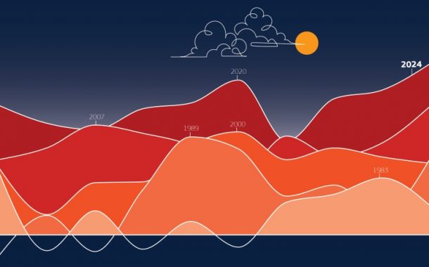 Nova stradanja zbog rada na vrućinama: Sindikati za propisivanje radnih temperatura